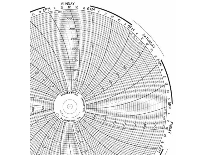 Honeywell 24001661-005  Ink Writing Circular Chart