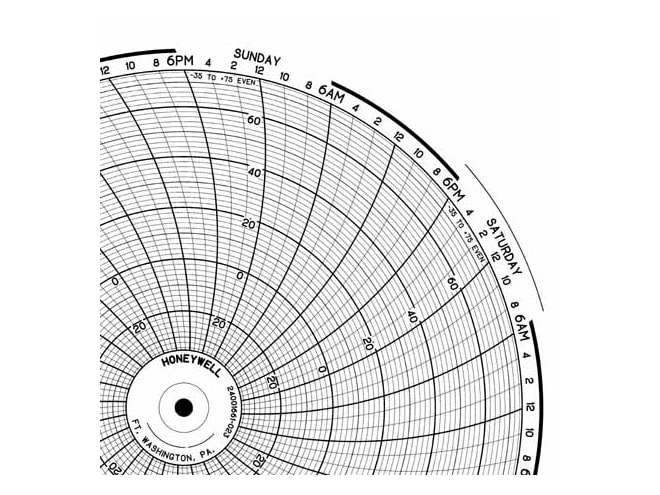 Honeywell 24001661-023  Ink Writing Circular Chart