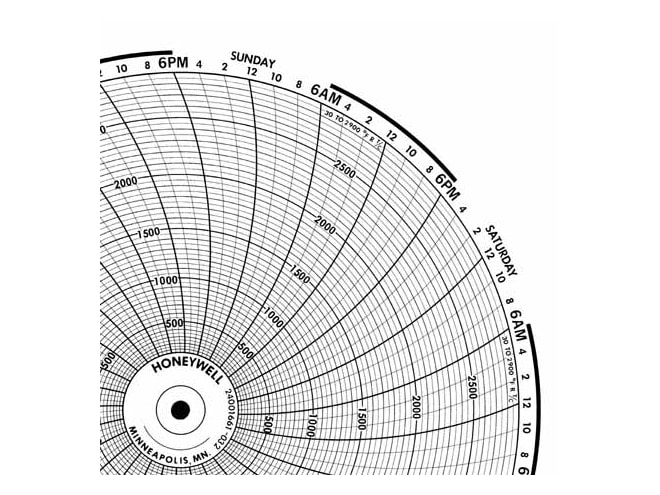 Honeywell 24001661-032  Ink Writing Circular Chart