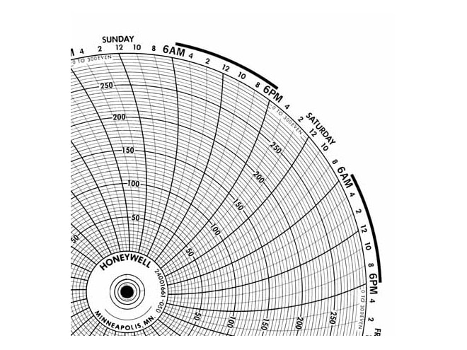 Honeywell 24001661-050  Ink Writing Circular Chart