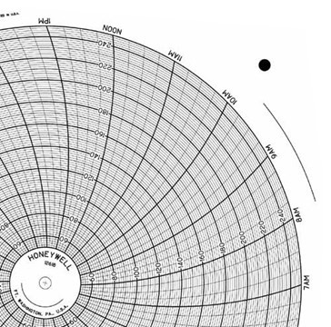 Honeywell 12618  Ink Writing Circular Chart