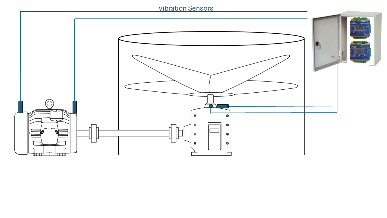 Bently Nevada Cooling Tower Vibration Monitoring Package
