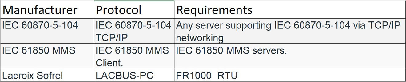 Emerson Movicon Telemetry Driver Package