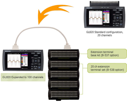 Graphtec GL820 Data Acquisition Data Logger