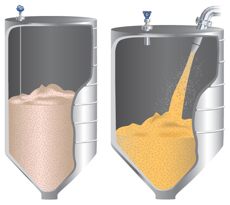 Rosemount Level Transmitters in a Food and Beverage Silo Storage Management System