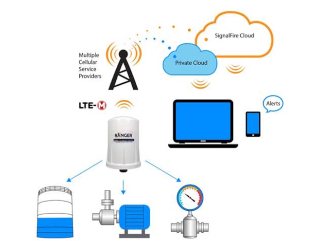 SignalFire Wireless Telemetry Ranger Transmitter | Wireless Telemetry ...