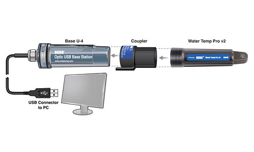 HOBO U22 Water Temperature Pro v2 Data Logger