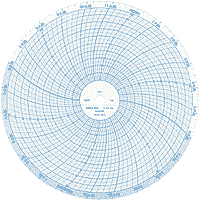 Partlow Chart