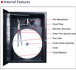 Pressure And Temperature Chart Recorder