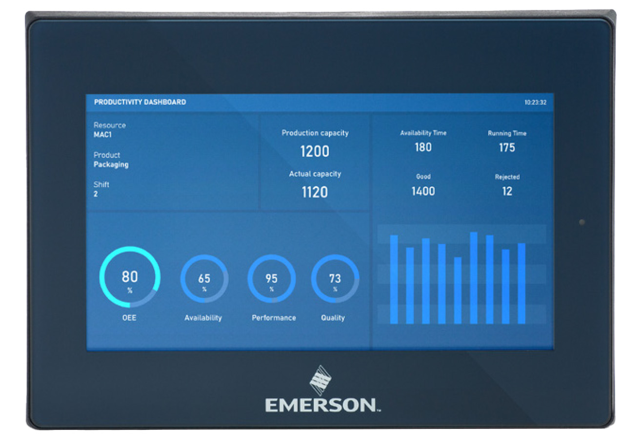 Emerson PACSystems QuickPanel+2 Multi-Functional Operator Interface