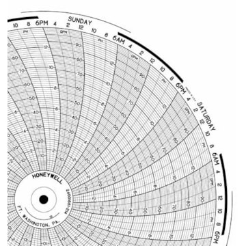 Honeywell 24001661-214  Ink Writing Circular Chart