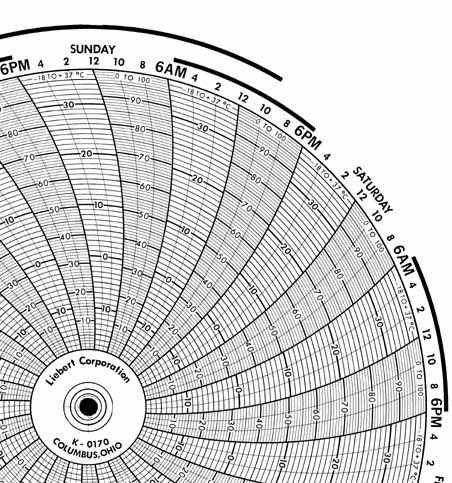 Honeywell 24001661-620  Ink Writing Circular Chart