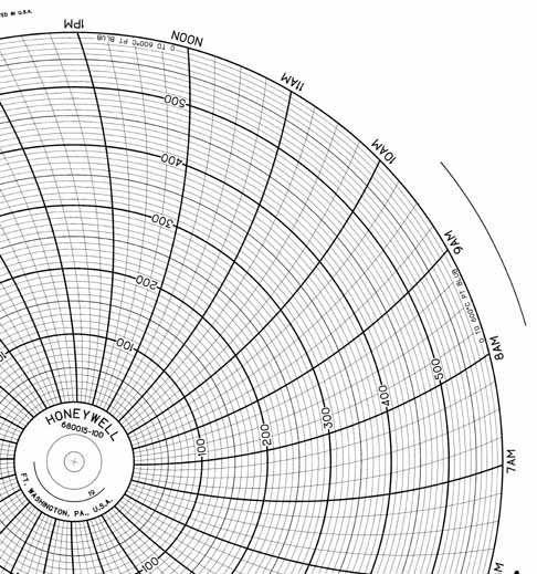 Honeywell 680015-100  Ink Writing Circular Chart