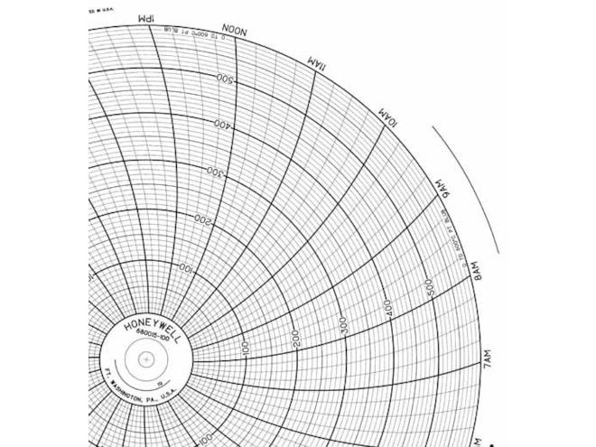 Honeywell 680015-100  Ink Writing Circular Chart