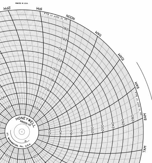 Honeywell 680015-113  Ink Writing Circular Chart