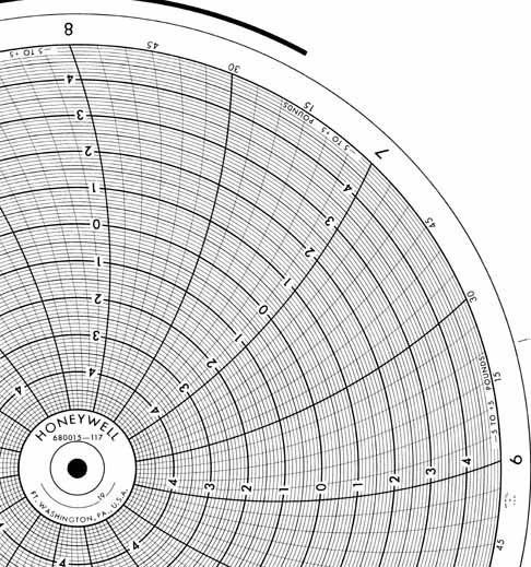 Honeywell 680015-117  Ink Writing Circular Chart