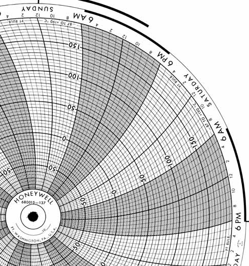Honeywell 680015-137  Ink Writing Circular Chart