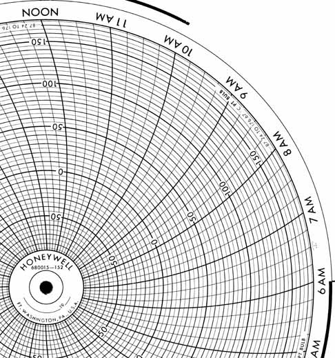 Honeywell 680015-152  Ink Writing Circular Chart