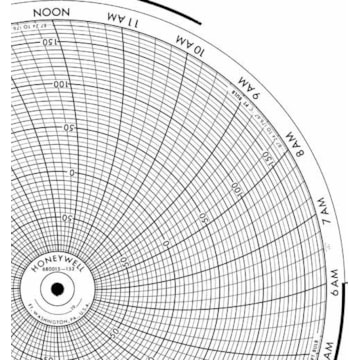Honeywell 680015-152  Ink Writing Circular Chart