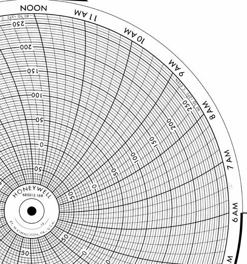 Honeywell 680015-168  Ink Writing Circular Chart