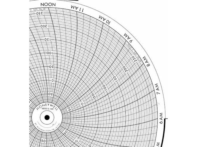 Honeywell 680015-168  Ink Writing Circular Chart