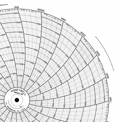 Honeywell 680015-192  Ink Writing Circular Chart