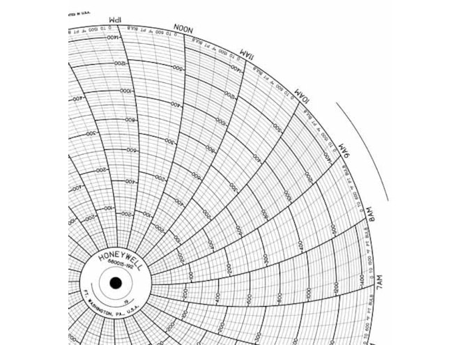 Honeywell 680015-192  Ink Writing Circular Chart
