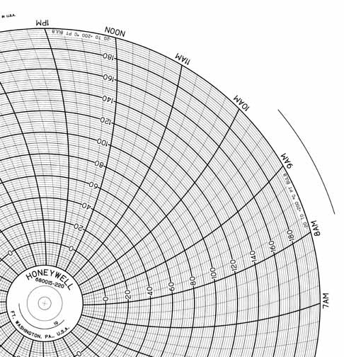 Honeywell 680015-220  Ink Writing Circular Chart