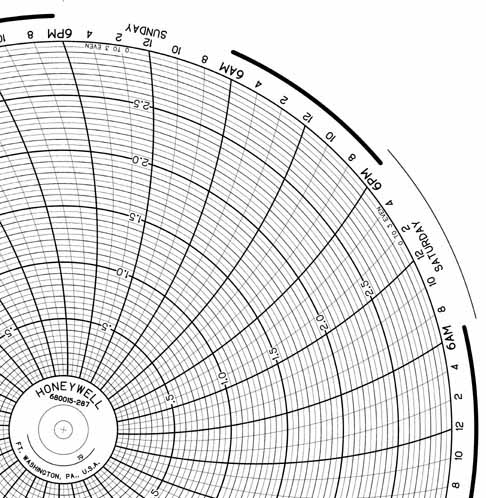 Honeywell 680015-287  Ink Writing Circular Chart