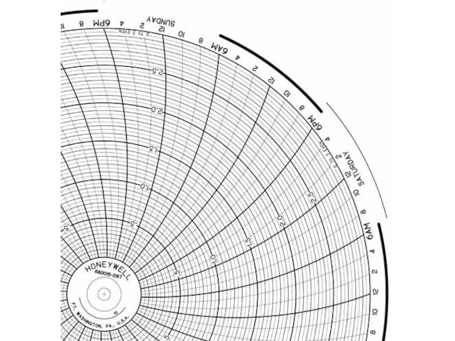Honeywell 680015-287  Ink Writing Circular Chart