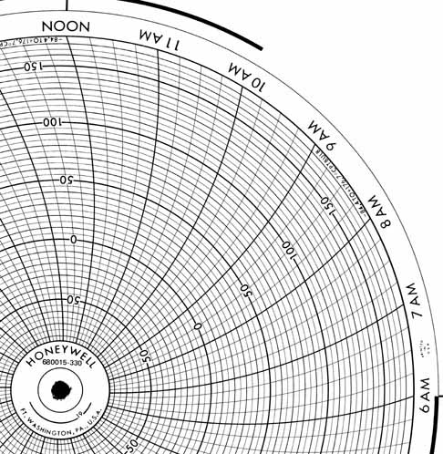 Honeywell 680015-330  Ink Writing Circular Chart
