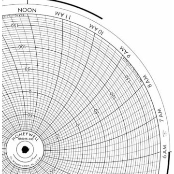 Honeywell 680015-330  Ink Writing Circular Chart
