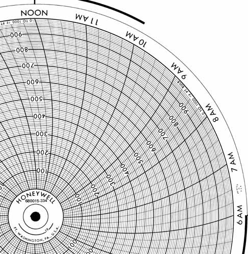 Honeywell 680015-334  Ink Writing Circular Chart