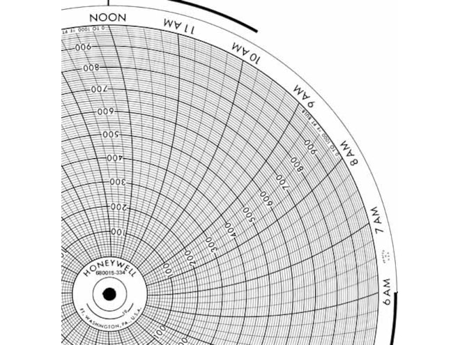 Honeywell 680015-334  Ink Writing Circular Chart