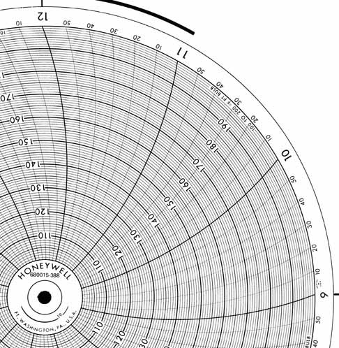 Honeywell 680015-388  Ink Writing Circular Chart