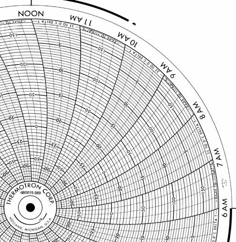 Honeywell 680015-389  Ink Writing Circular Chart