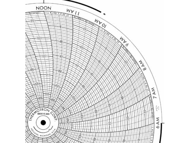 Honeywell 680015-389  Ink Writing Circular Chart