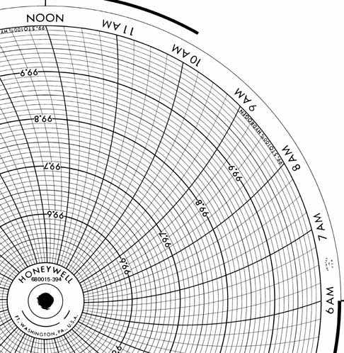 Honeywell 680015-394  Ink Writing Circular Chart