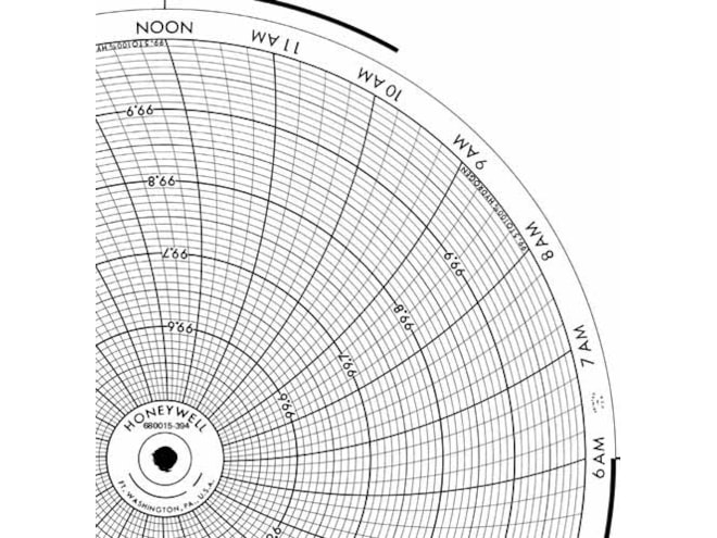 Honeywell 680015-394  Ink Writing Circular Chart