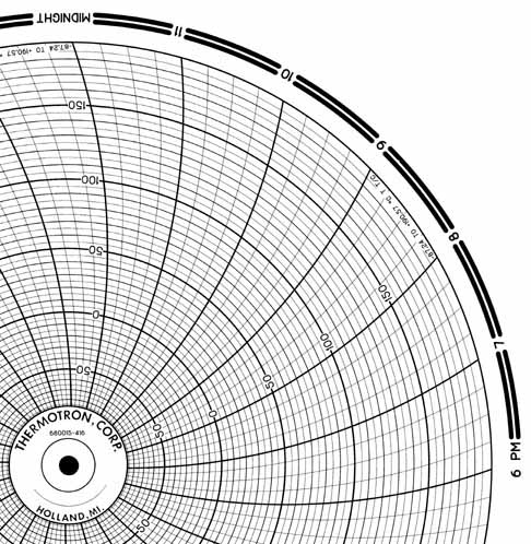 Honeywell 680015-416  Ink Writing Circular Chart
