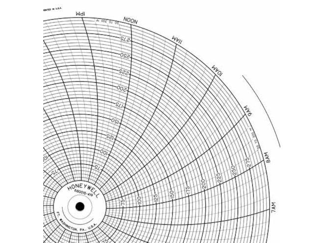 Honeywell 680015-419  Ink Writing Circular Chart