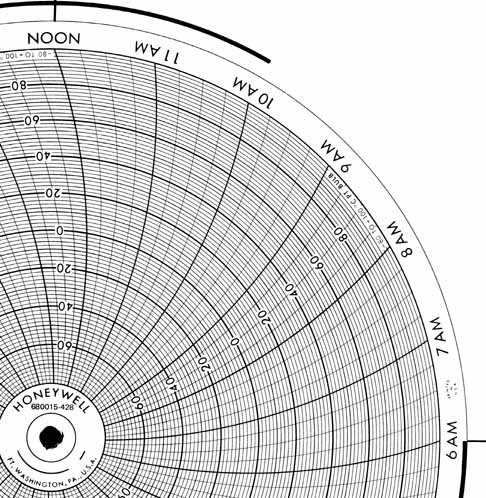 Honeywell 680015-428  Ink Writing Circular Chart