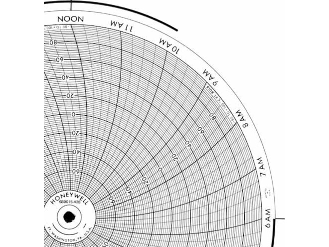 Honeywell 680015-428  Ink Writing Circular Chart