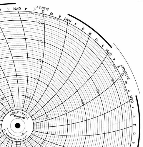 Honeywell 680015-452  Ink Writing Circular Chart