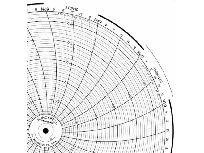 Honeywell 680015-452  Ink Writing Circular Chart