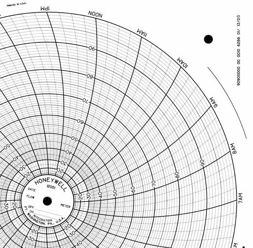 Honeywell 12051  Ink Writing Circular Chart