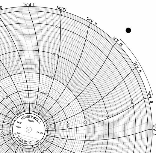 Honeywell 12056  Ink Writing Circular Chart