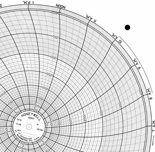 Honeywell 12057  Ink Writing Circular Chart