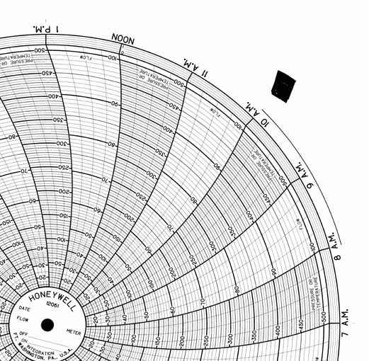 Honeywell 12061  Ink Writing Circular Chart