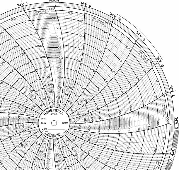 Honeywell 12083  Ink Writing Circular Chart